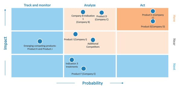 Turn Your Competitive Research into an Action Plan