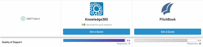 Knowledge360-vs-PitchBook-quality-of-support_v4
