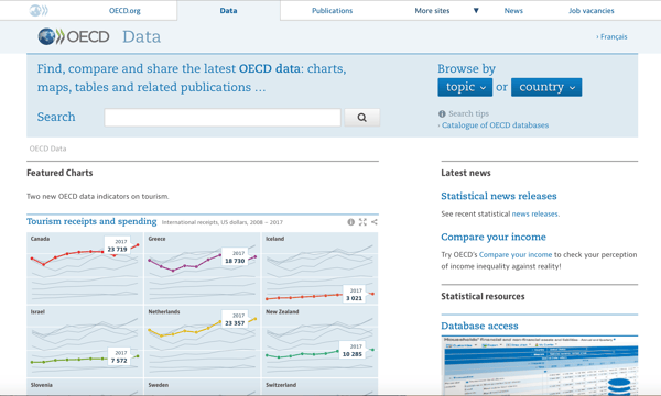 Using OECD for Competitor Analysis