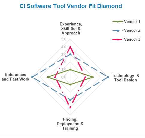 CI-Tool-Matrix