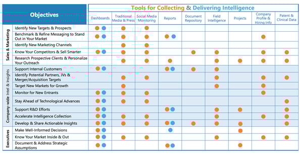 How to Build a Competitive Intelligence Deliverable