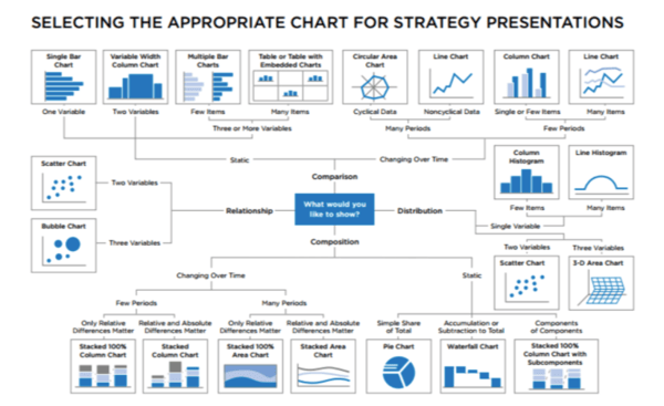 charts-for-strategy-presentations