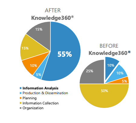 competitive-intelligence-software-time-savings