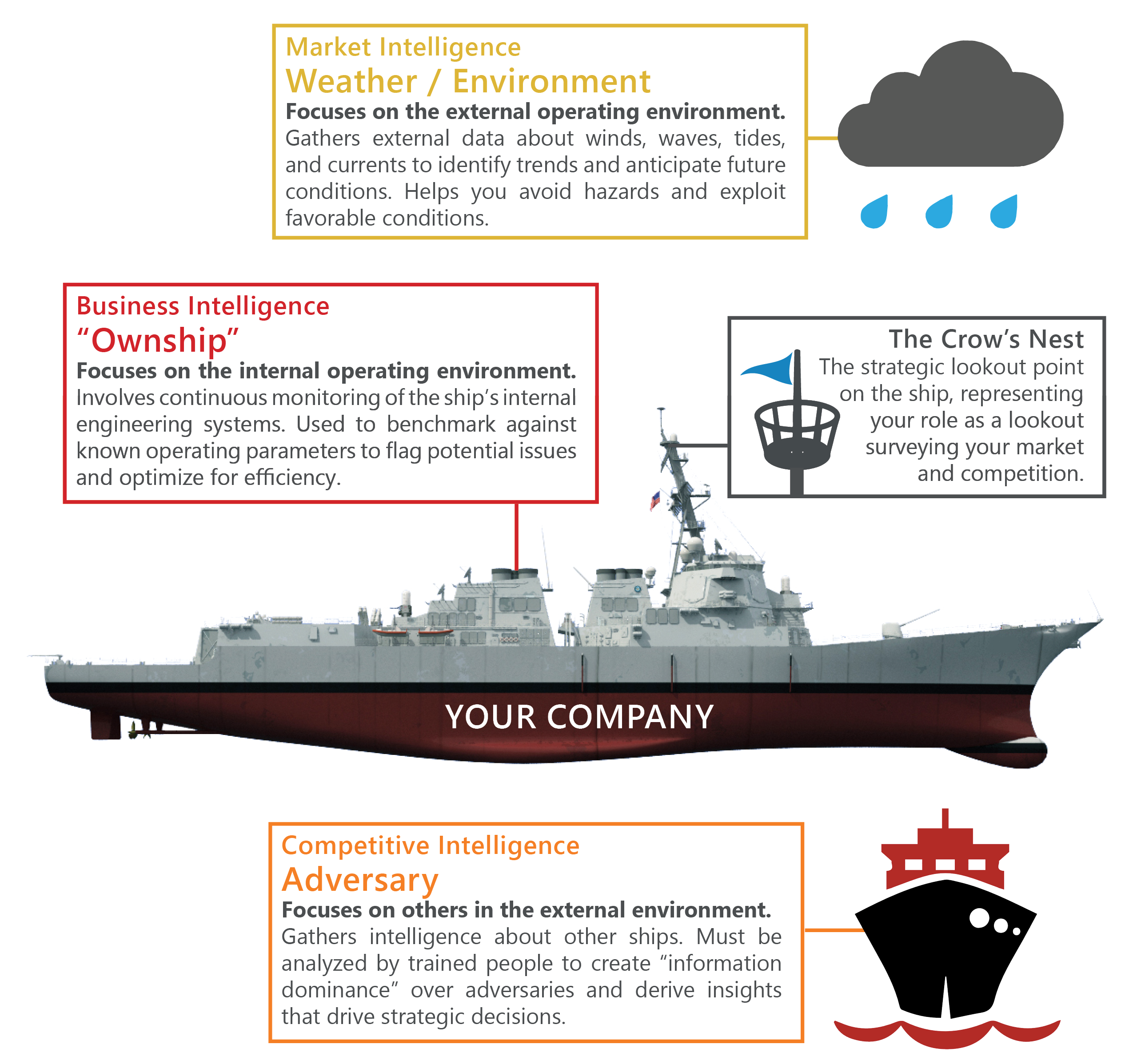 Cipher_Navy Analogy