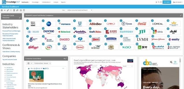 Consumer Goods Dashboard
