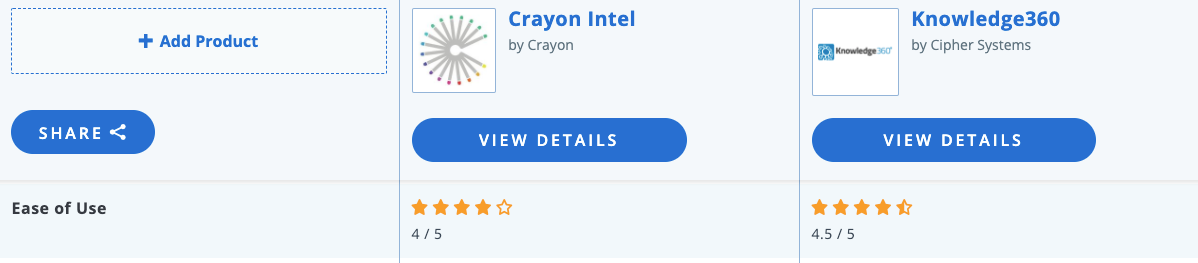Crayon_Intel_vs_Knowledge360_2020_Feature_and_Pricing_Comparison