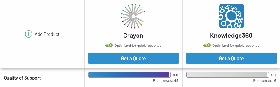 Crayon_Software_vs_Knowledge360_G2 (1)