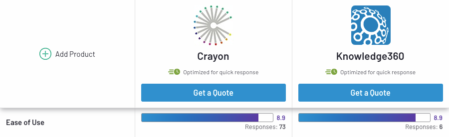 Crayon_Software_vs_Knowledge360_G2