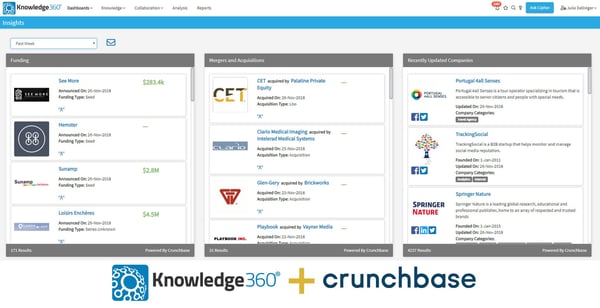 Knowledge360® Integrates Crunchbase to Bolster Private Company Data