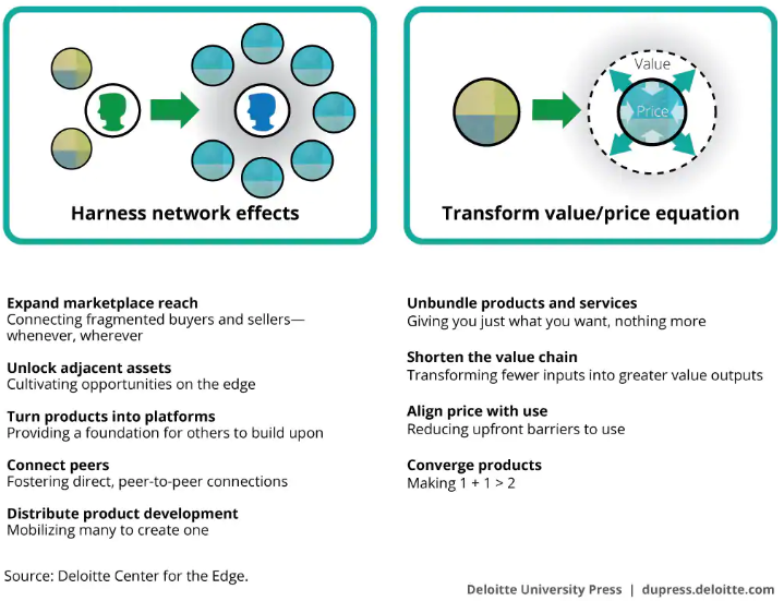 Deloitte-Disruption-Patterns-1