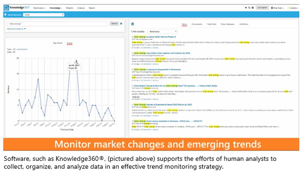 Everything You Need to Know About Trend Monitoring