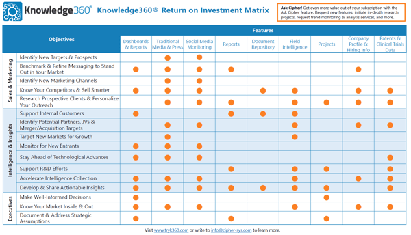 Dissertation proposals into competitive intelligence
