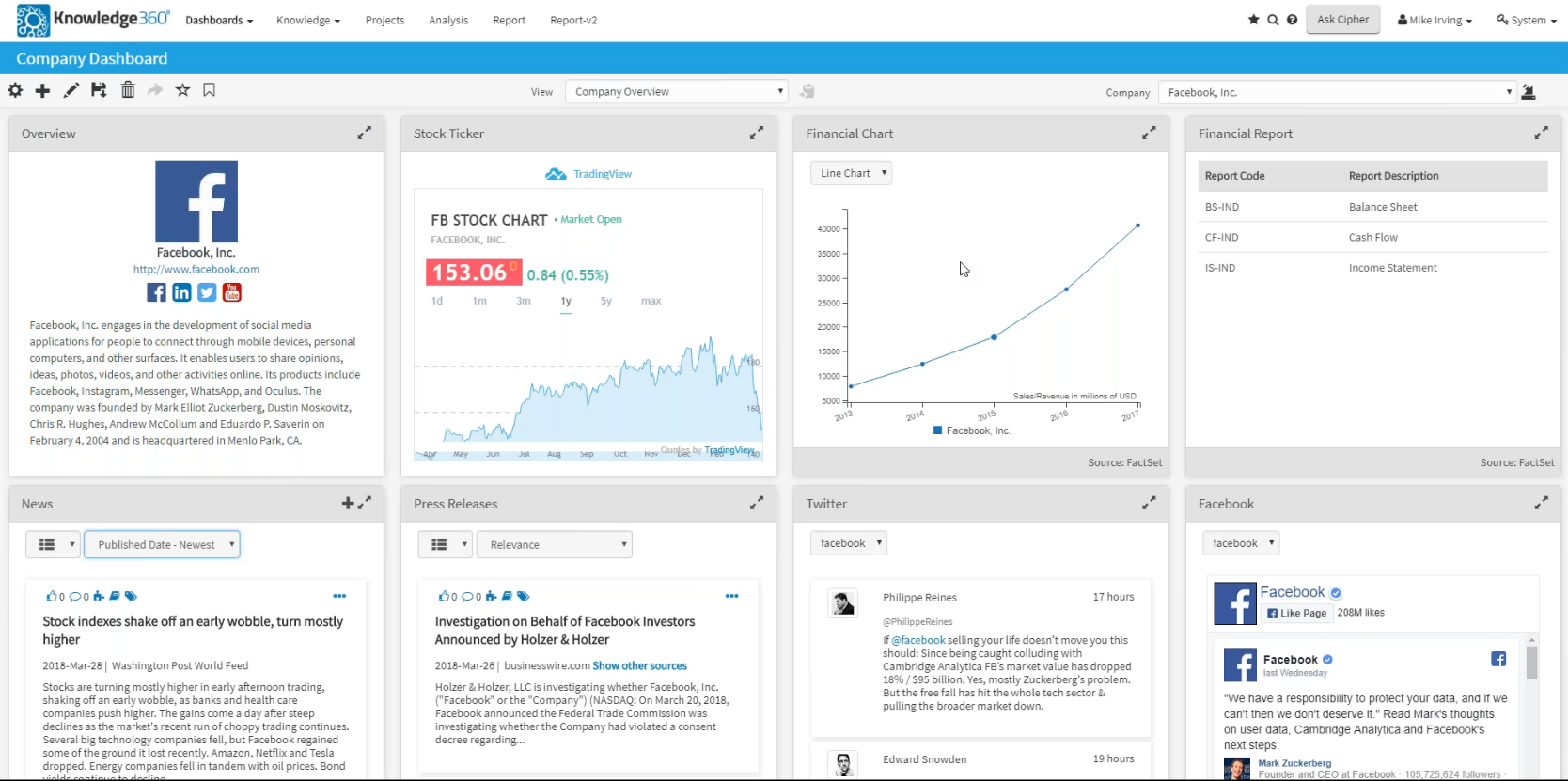 Knowledge360 Screenshot - Company Dashboard - Facebook 2018-1