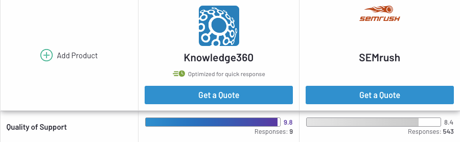 Knowledge360_vs_SEMrush_G2 (1)
