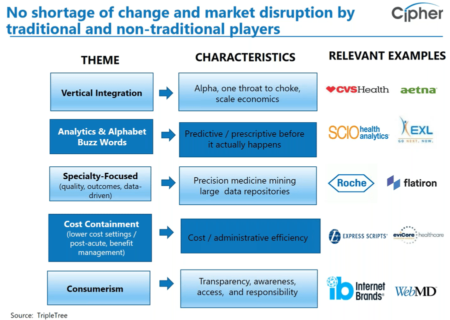 Market Disruption - Slide 1