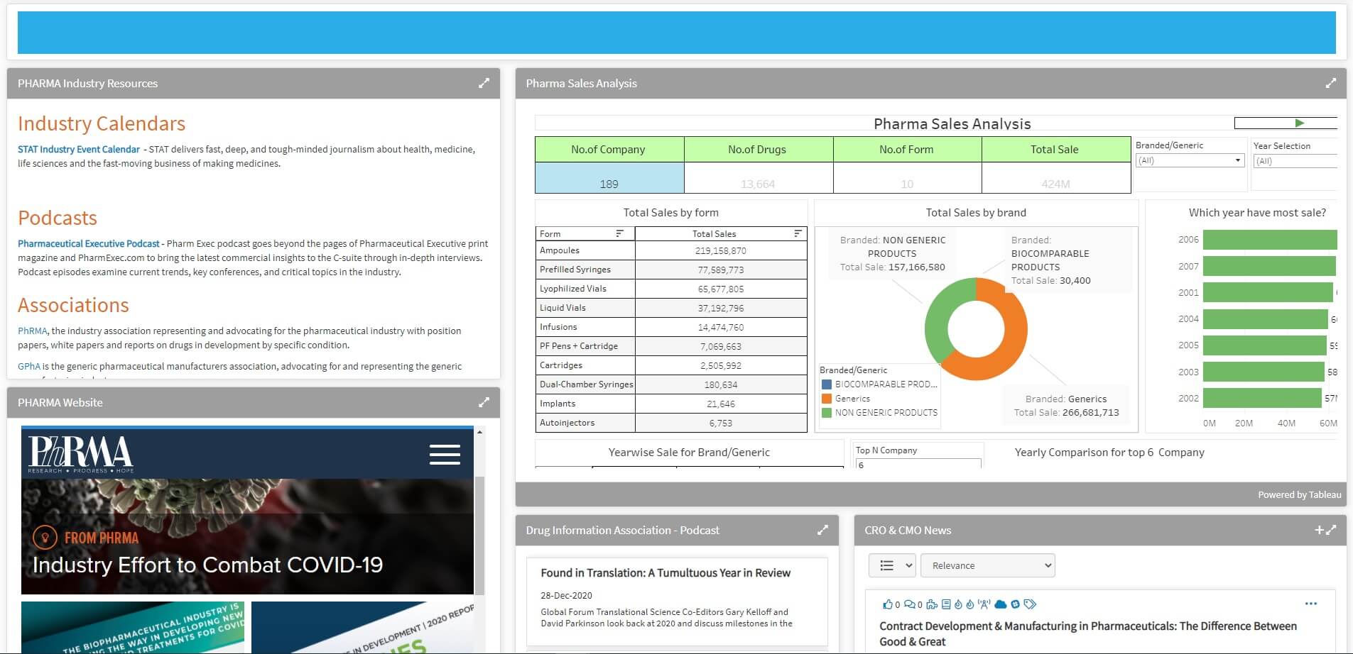 Pharma Dashboard-1