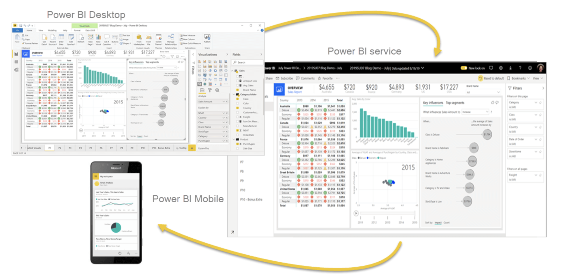 Powerbi. Аналитика Microsoft Power bi. Power bi для чайников. Приложение Power bi. Power bi десктоп.