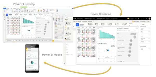 Knowledge360 Product Updates: Announcing Our New PowerBI Integration