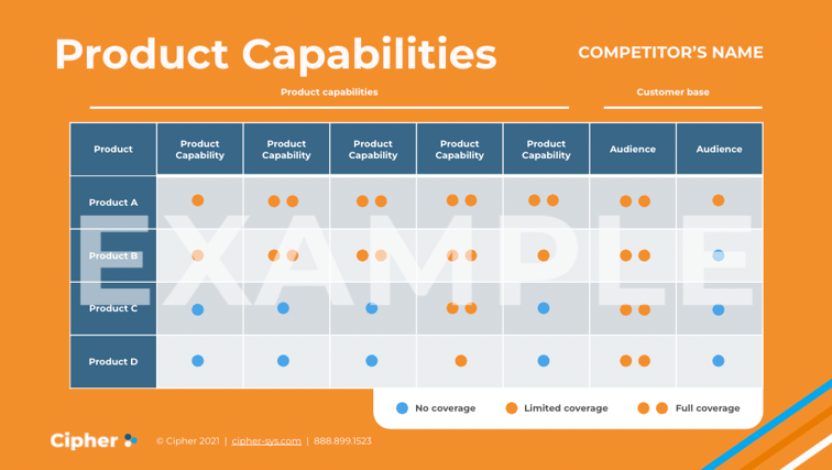 product capabilities competitor analysis template