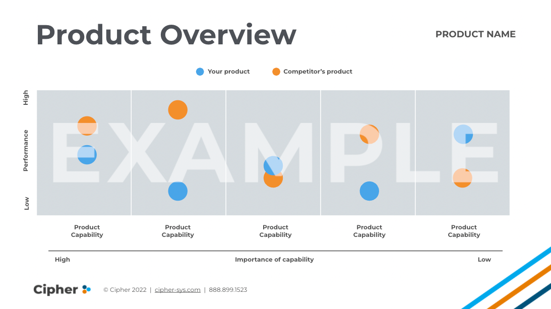 product overview competitor analysis template