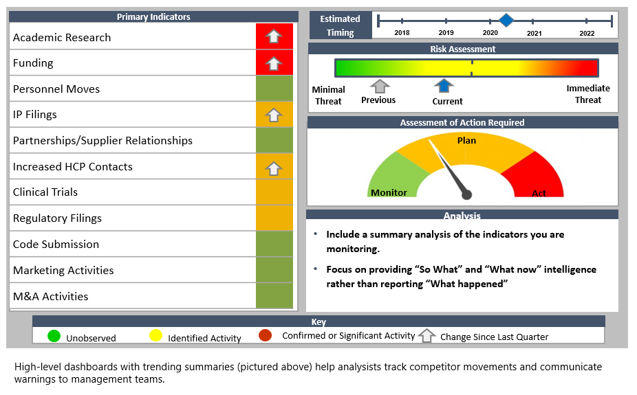 Trend-Monitoring-Dashboard