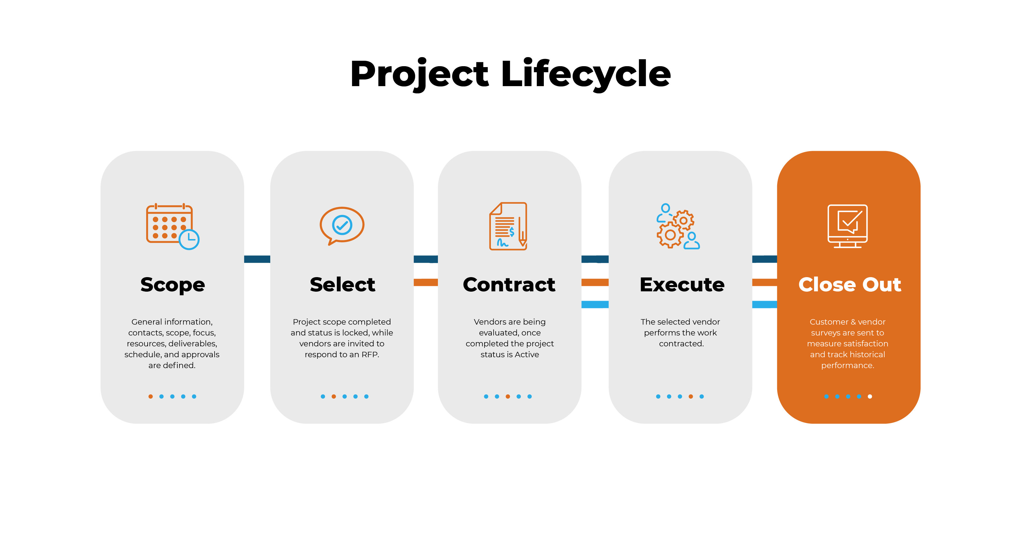 V4-cipher-infographic-projectlifecycle-transparent-01