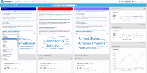 Pharma Dashboard