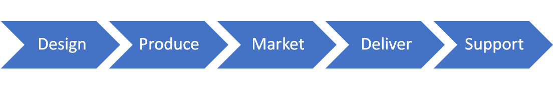 Value-Chain
