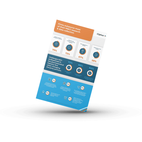 Statistics for the Outsourcing of Market and Competitive Intelligence Activities