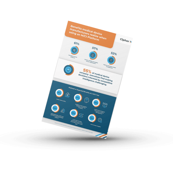 Benefits of an M/CI Platform for Medical Device Manufacturers
