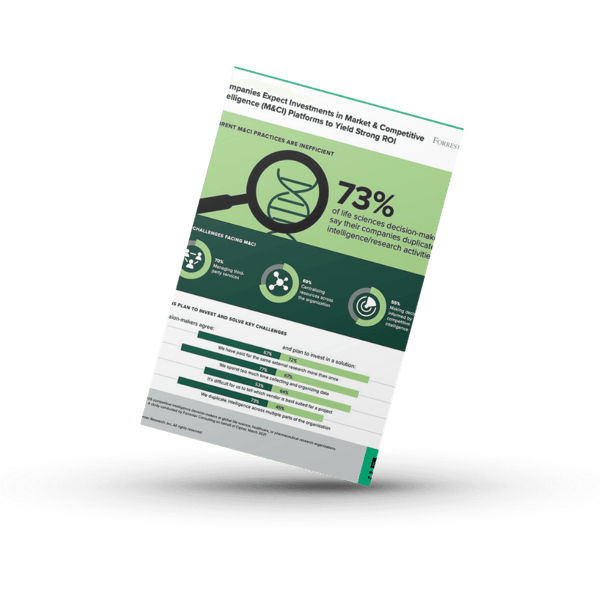 Companies Expect Investments in M/CI Platforms to Yield Strong ROI