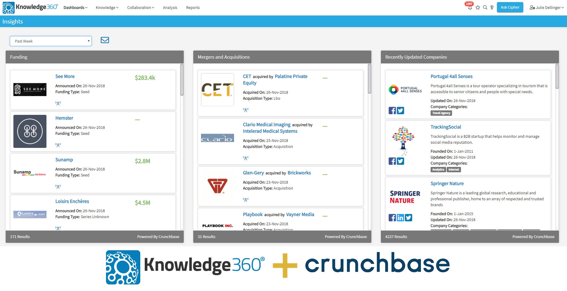 Knowledge360® Integrates Crunchbase to Bolster Private Company Data