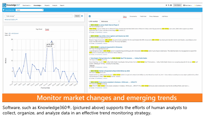 trend-monitoring-for-market-changes